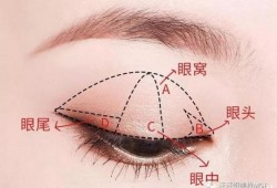 新手如何避免眼妆不持久和眼影飞粉的7个眼影误区！
